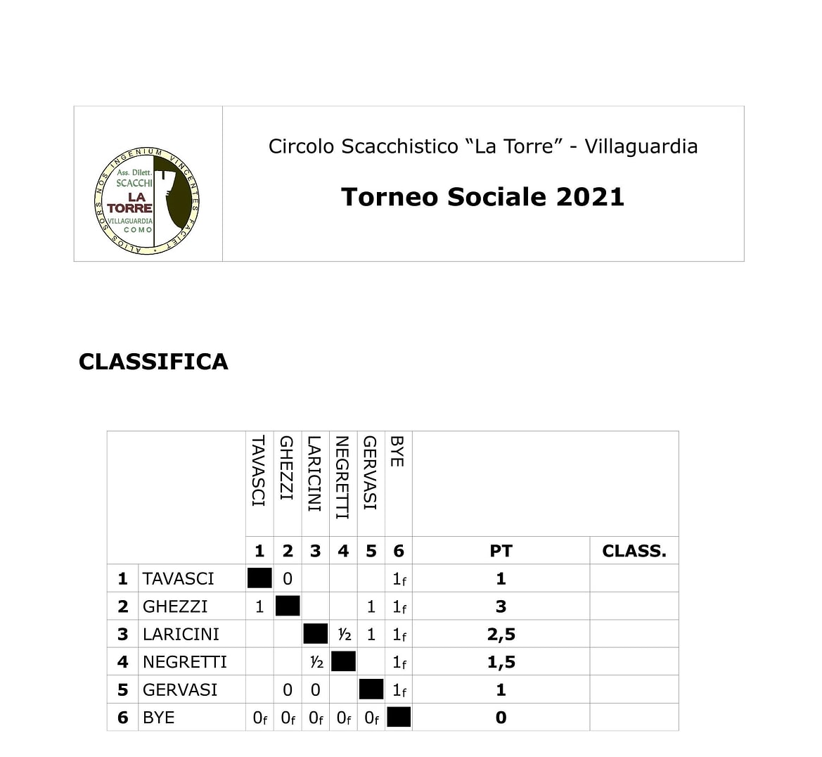 tabellone sociale 2021