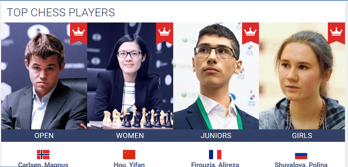 ratings-top-chess-players