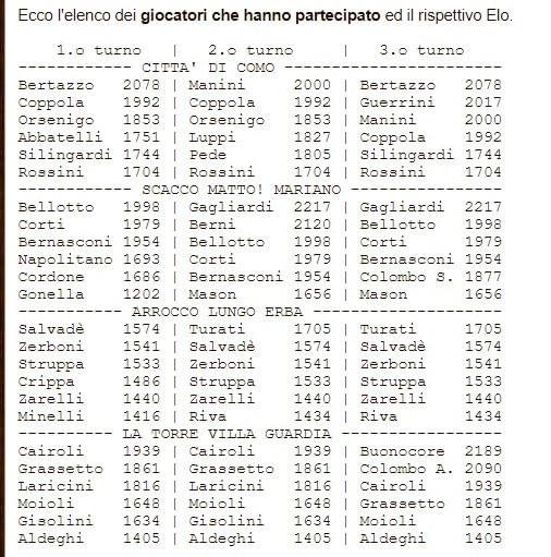 Campionato cps 2012