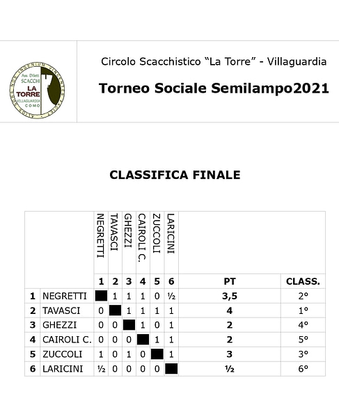 Classifica-finale-Semilampo-Sociale-2021