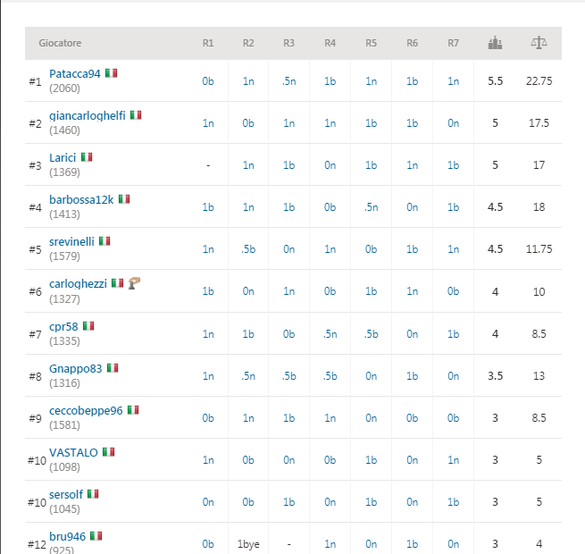 lampo2.1