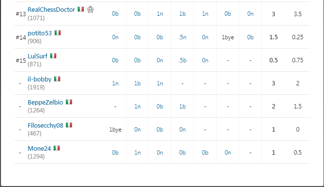 lampo2.2