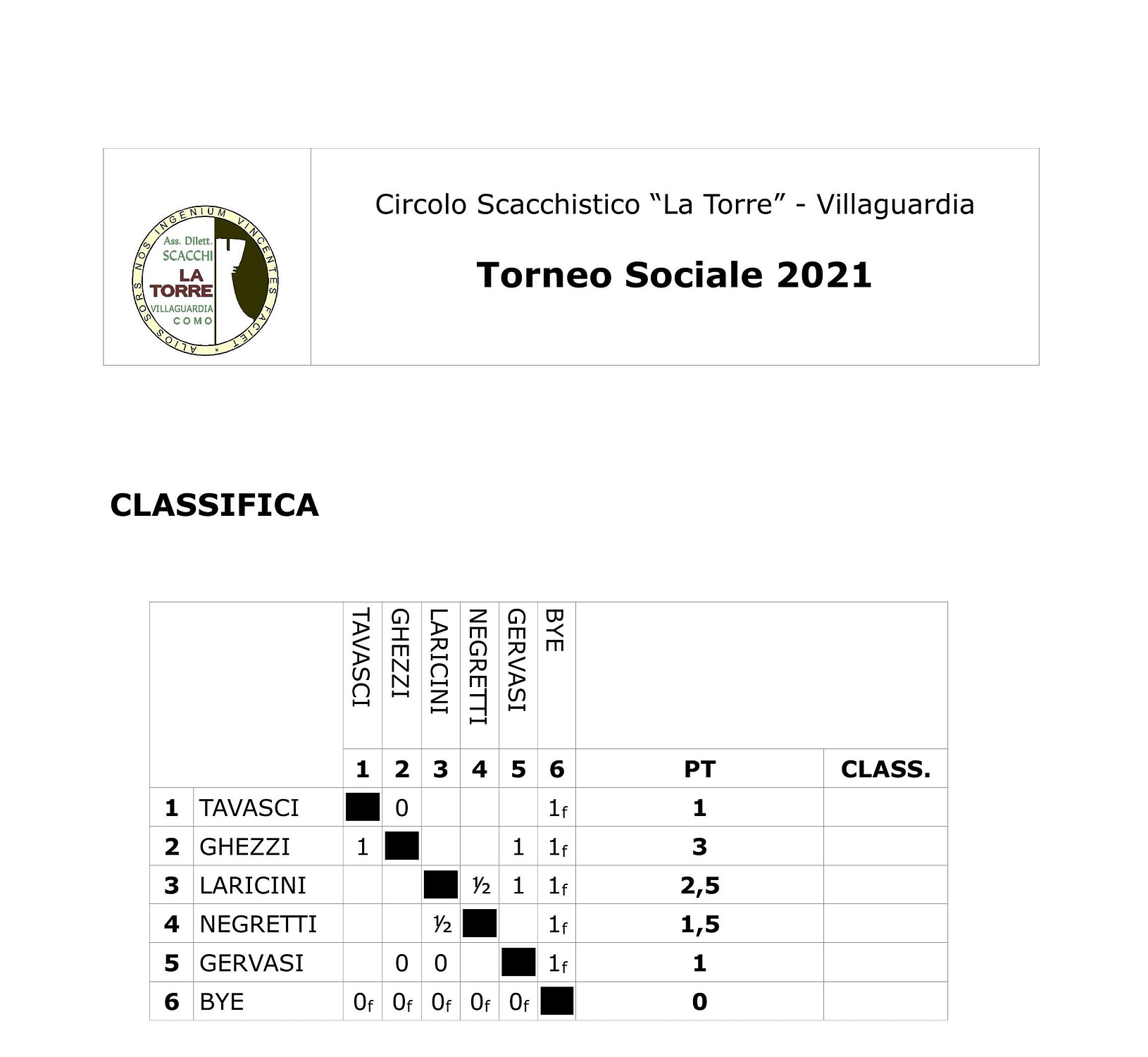 tabellone sociale 2021