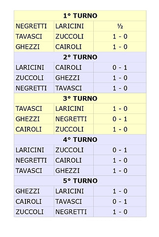 Turni di gioco-Semilampo-2021-Sociale