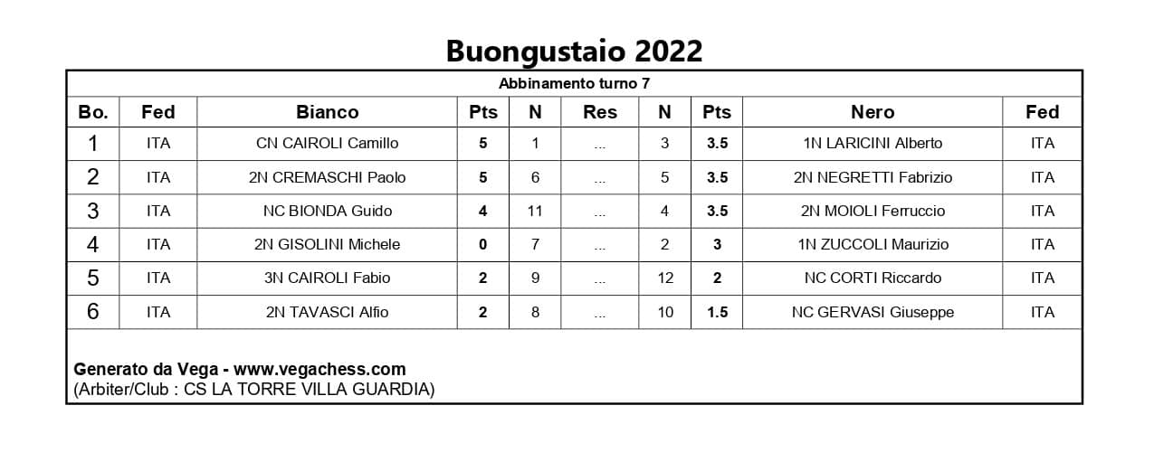 abbinamenti-settimo-turno-torneo-buongustaio-2022