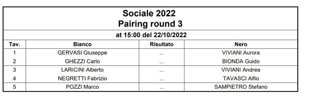 Turno n.3 Torneo Sociale 2022 a Villa Guardia 