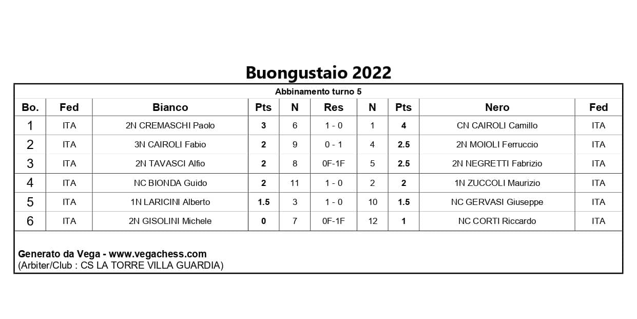 Quinto-turno-torneo-buongustaio-2022