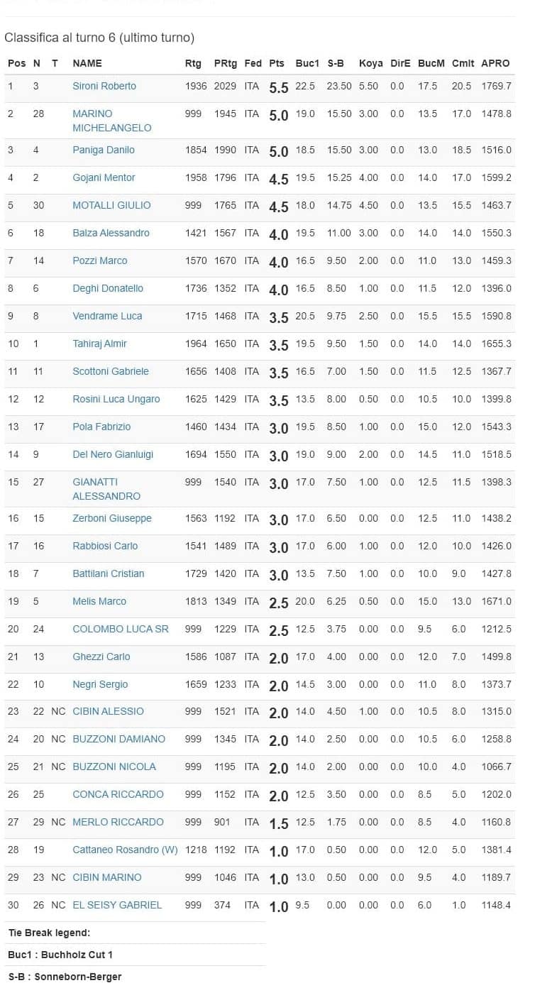 classifica lecco 2023