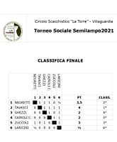 Classifica-finale-Semilampo-Sociale-2021