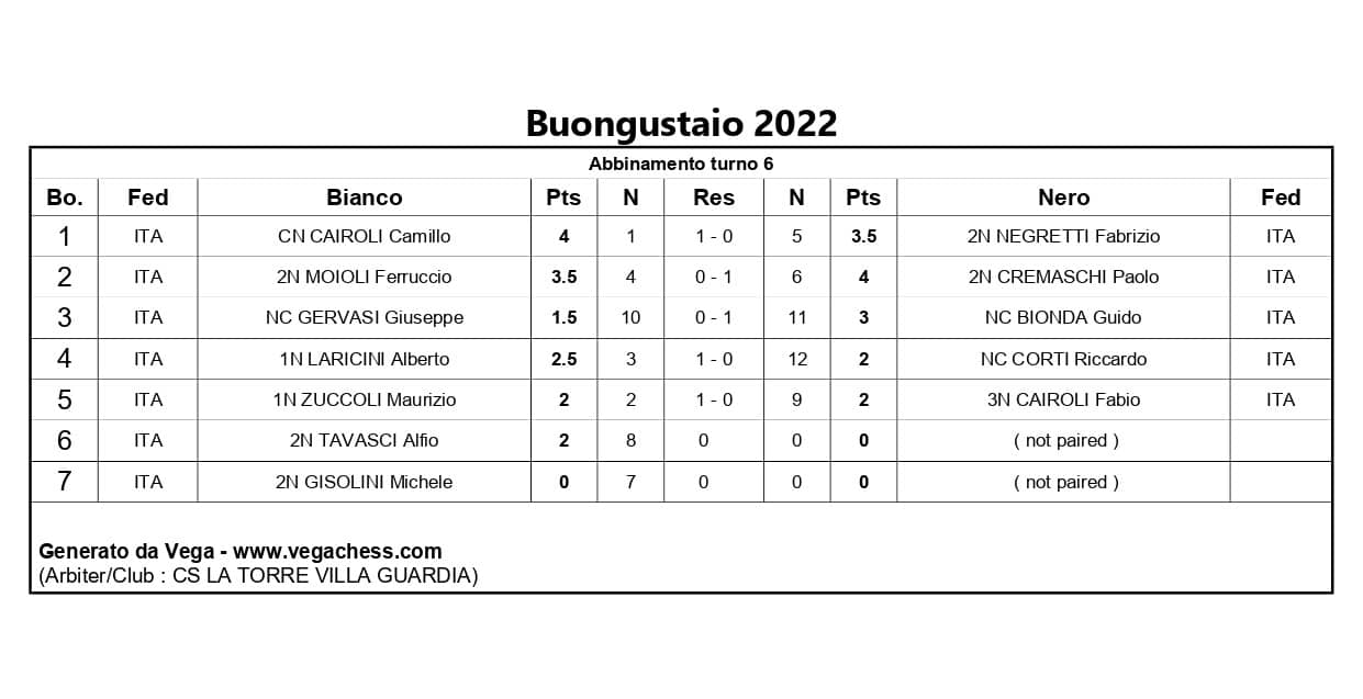 sesto turno-torneo-buongustaio-2022-villa-guardia