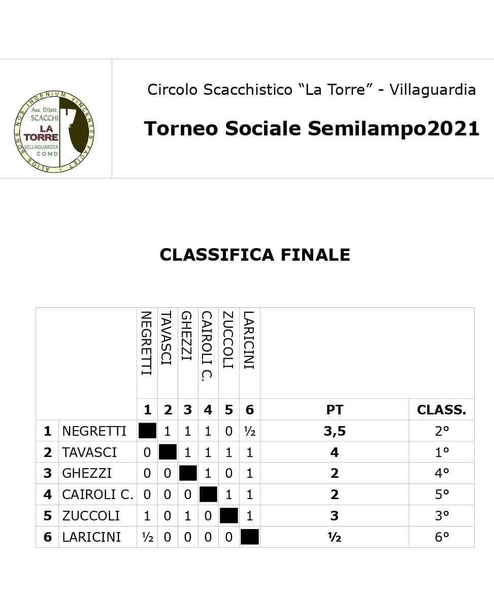 Classifica-finale-Semilampo-Sociale-2021