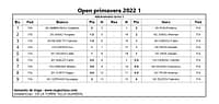 abbinamenti-terzo-turno-open-primavera-2022