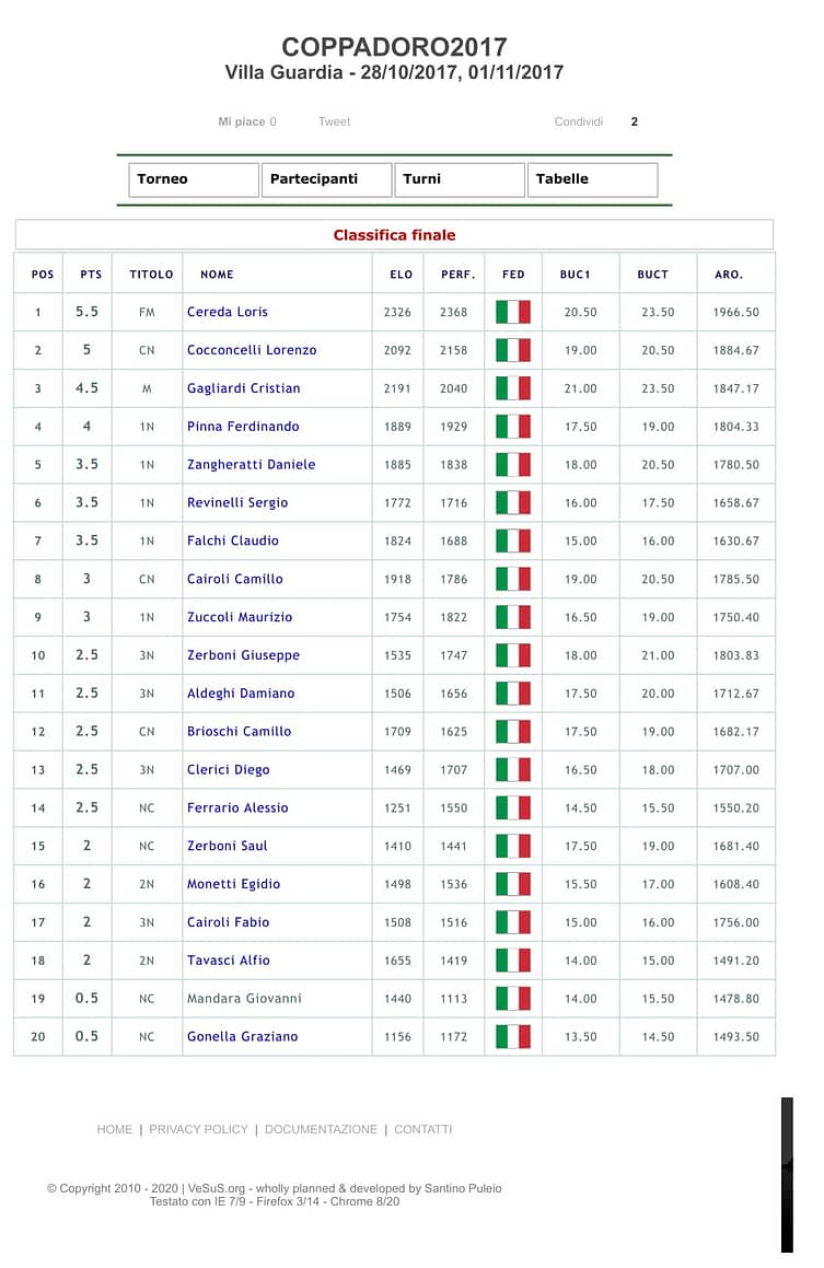 classifica-coppadoro-2017