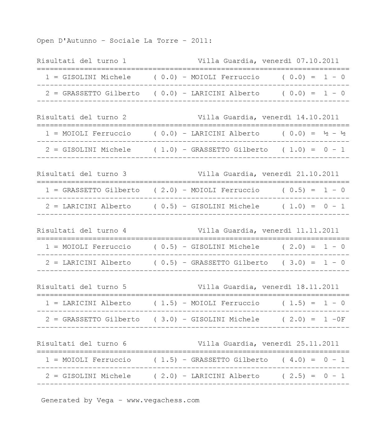 Torneo-sociale-2011