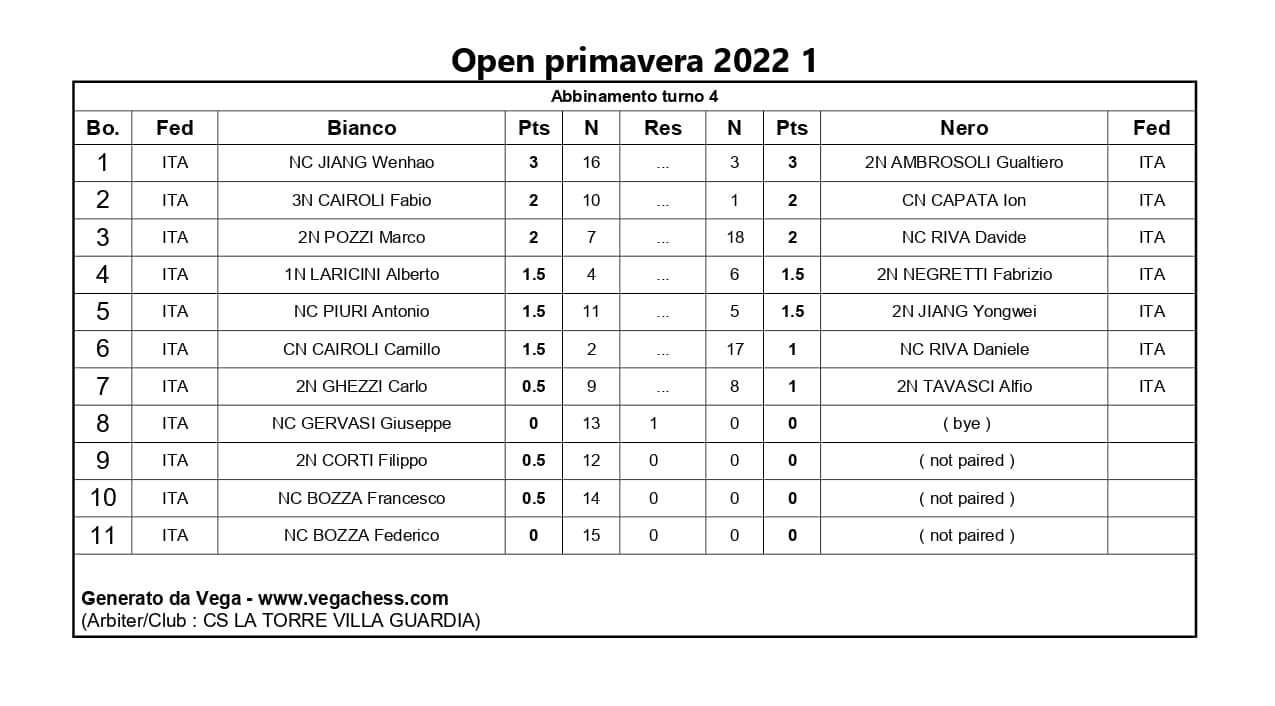 turno4-open-primavera-abbinamenti