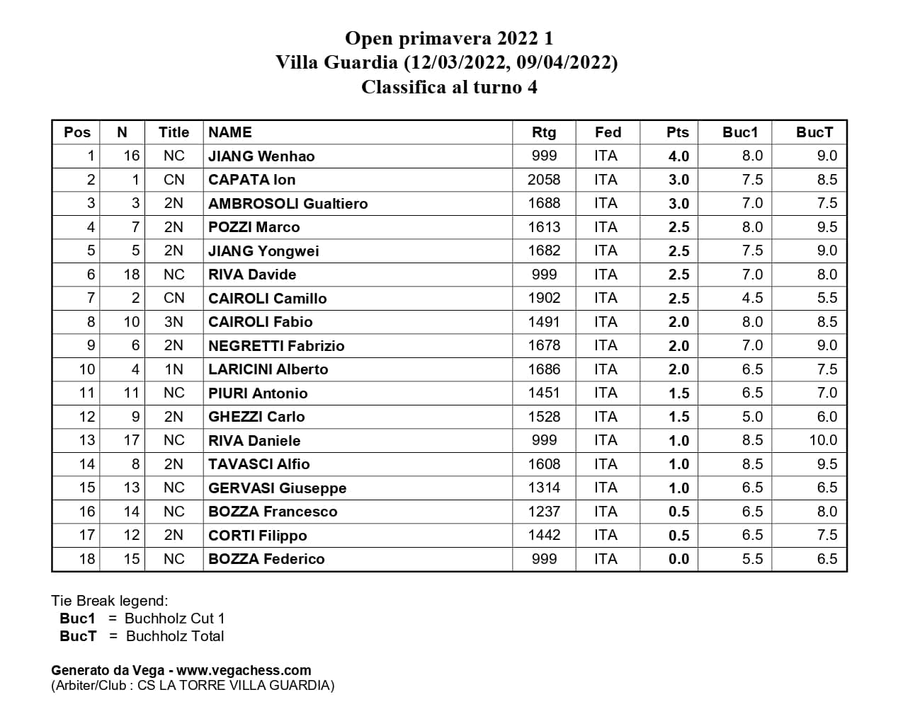 classifica-open-primavera-al-quarto-turno
