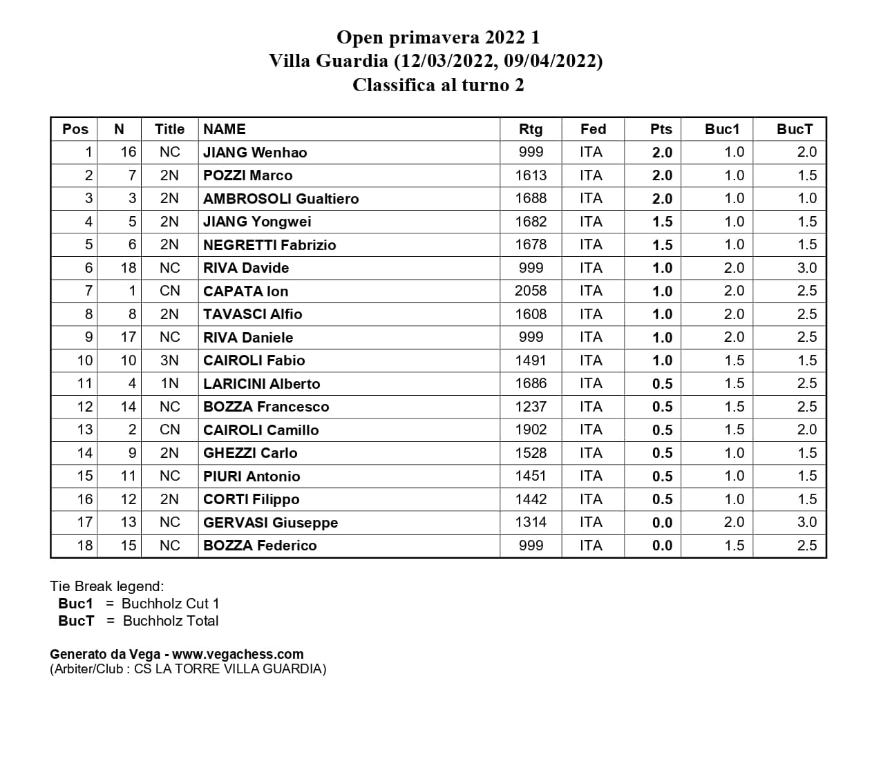 classifica-open-primavera-2022-aggiornata
