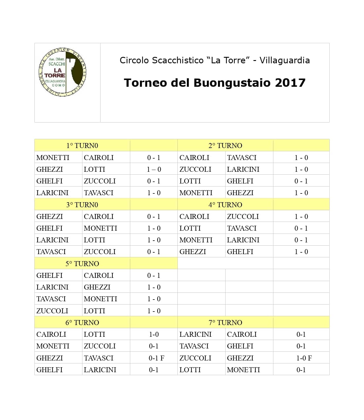 Buongustaio-2017-2