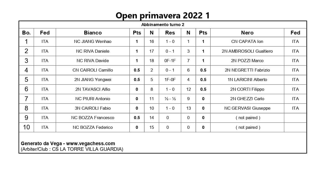 risultati-open-primavera-2022-secondo-turno