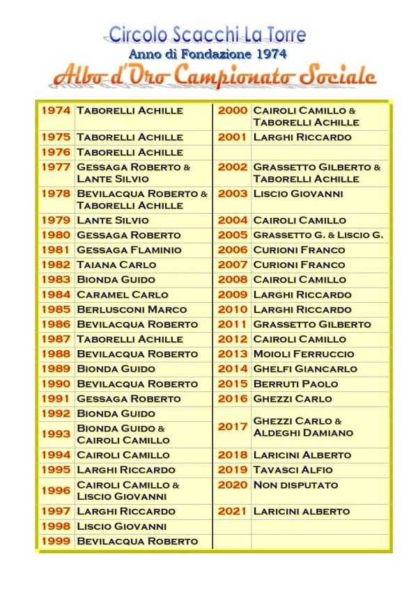 ALBO D ORO SOCIALE-LA TORRE-2021