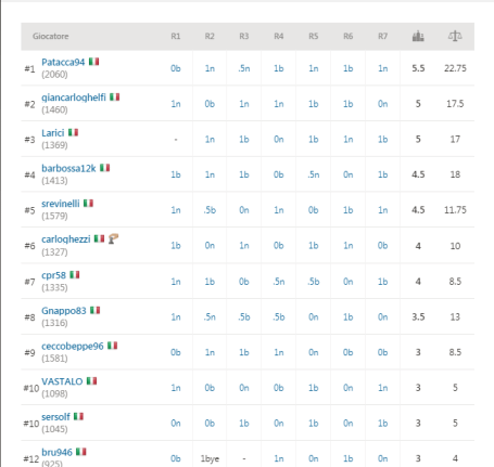 lampo2.1