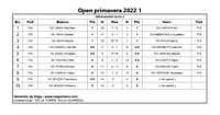 risultati-open-primavera-2022-secondo-turno