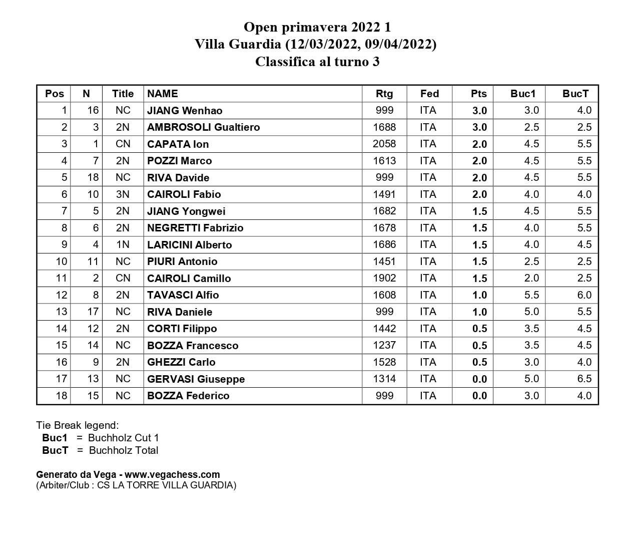 Classifica dopo terzo turno - open primavera 2022