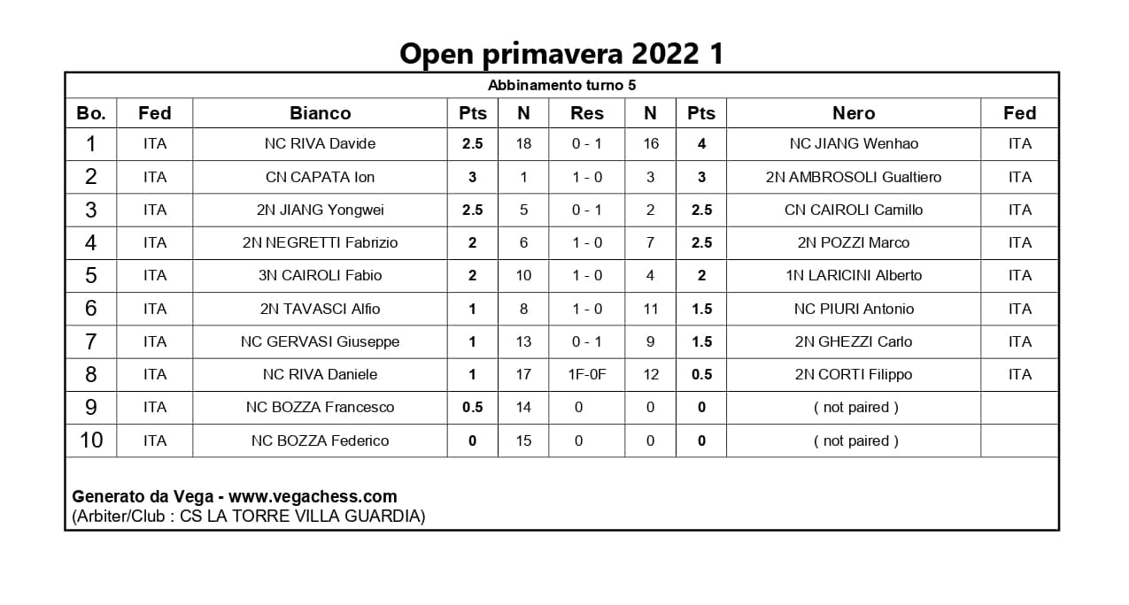 Risultati-turno-5-open-primavera-2022
