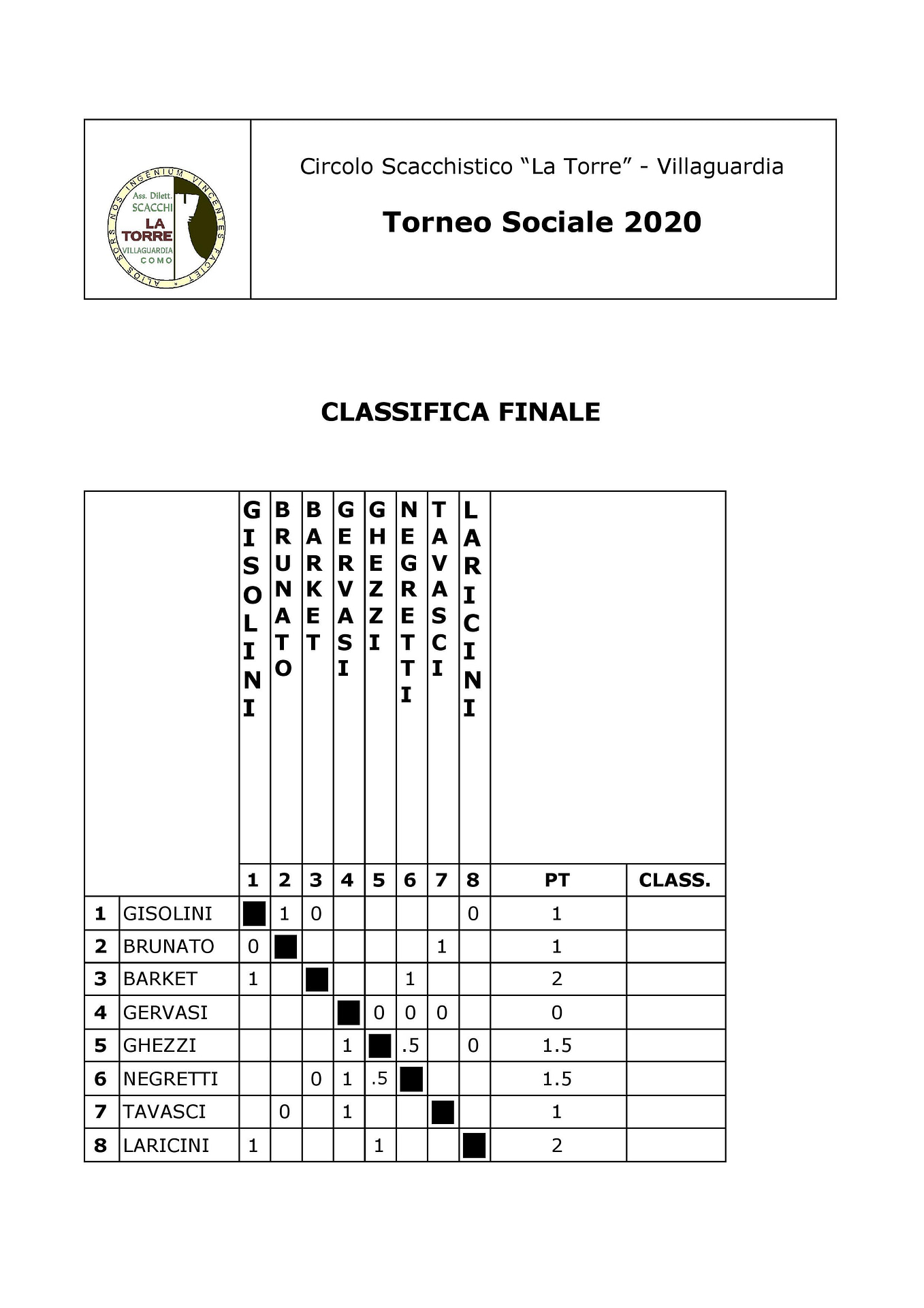 tabellone sociale 2020