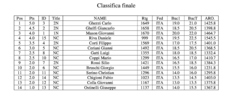 classifica-finale-bisbino-4